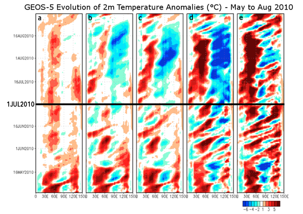 figure 2 top