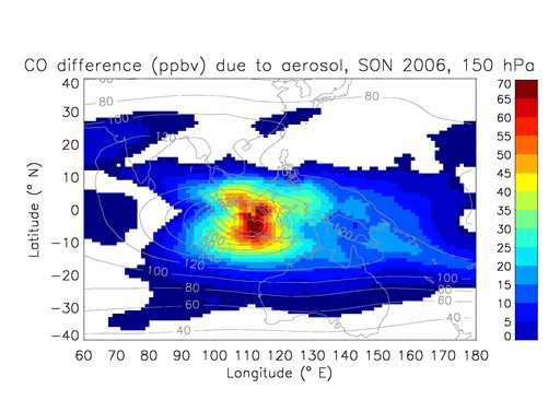 figure 1 top